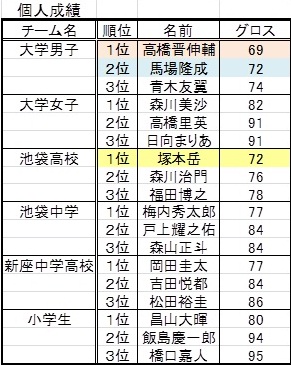 立教スポーツ編集部