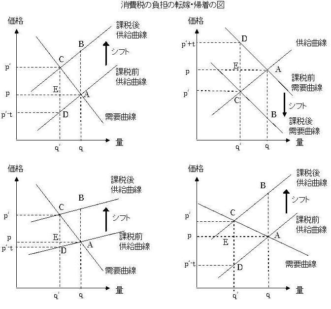 租税法講義ノート本体